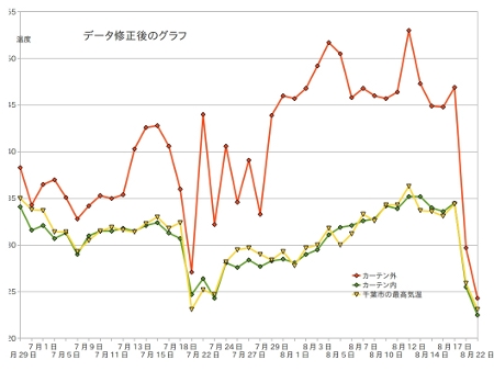 修正後のグラフ.jpg